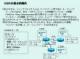 OSPF(Ⅰ)